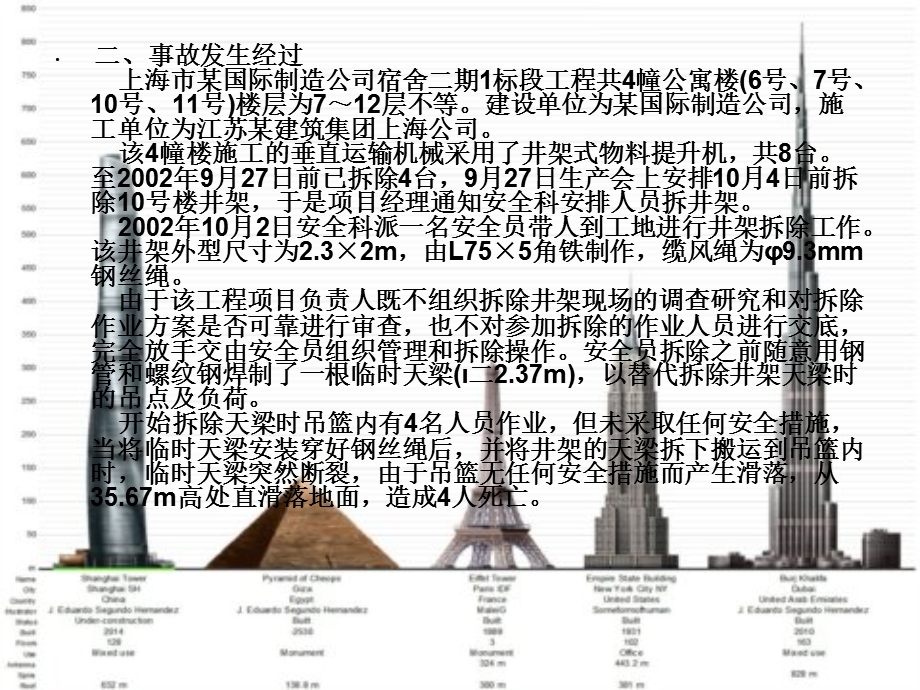 建筑施工安全案例分析.ppt_第2页