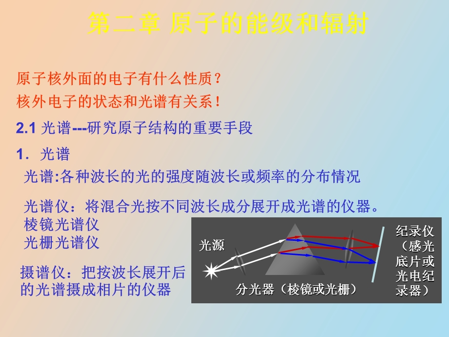 原子的能级辐射.ppt_第2页