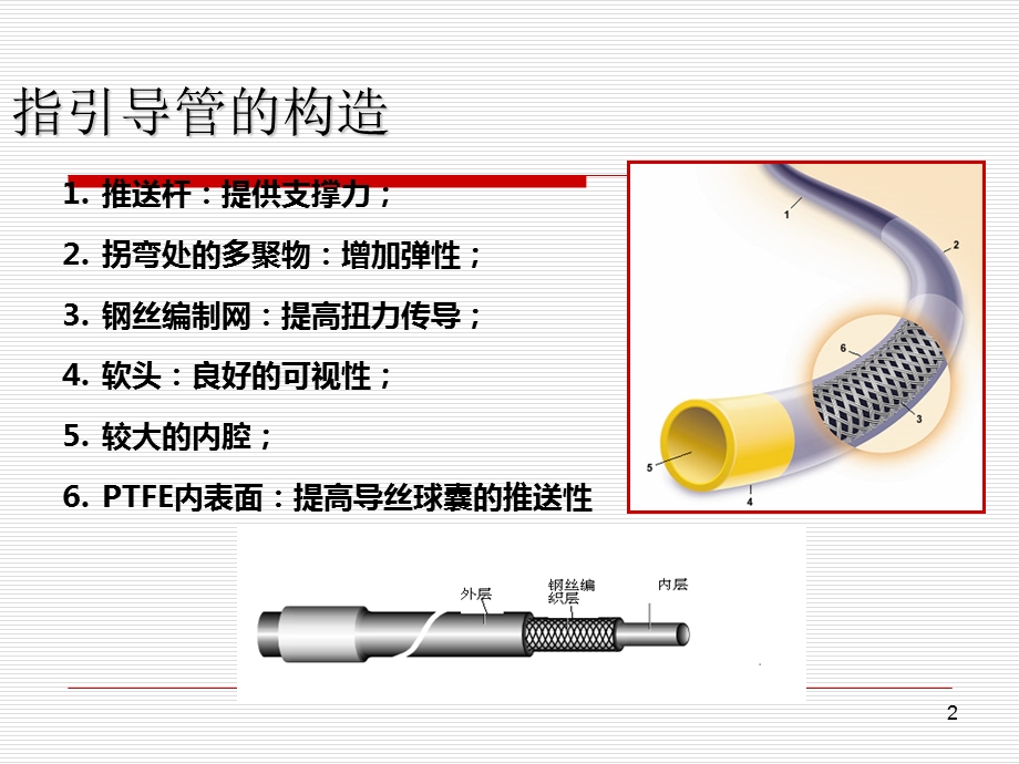 指引导管的选择.ppt_第2页