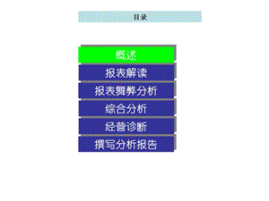 投后管理之财务分析.ppt