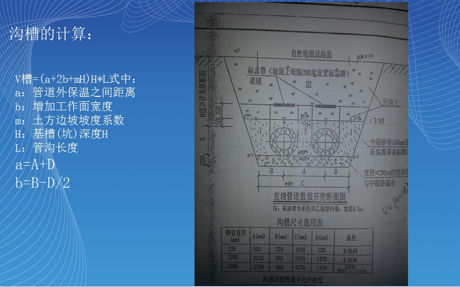 基坑与基槽的区别.ppt_第2页