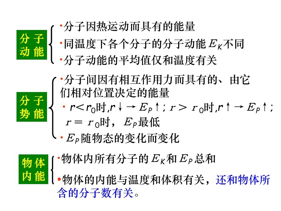 热力学一定律.ppt_第2页