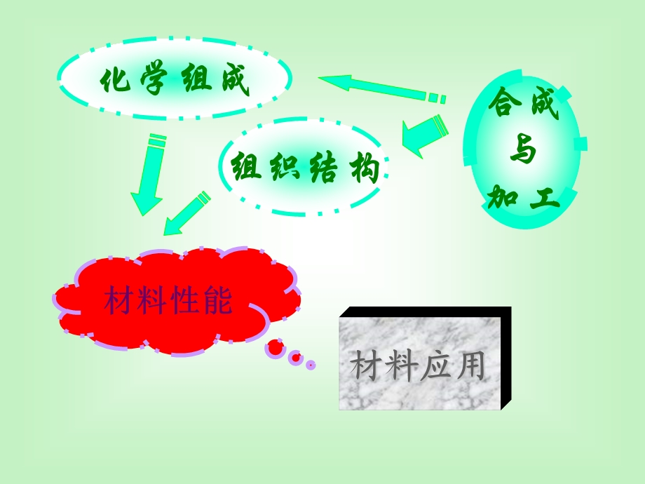 无机非金属材料的组成与结构.ppt_第2页