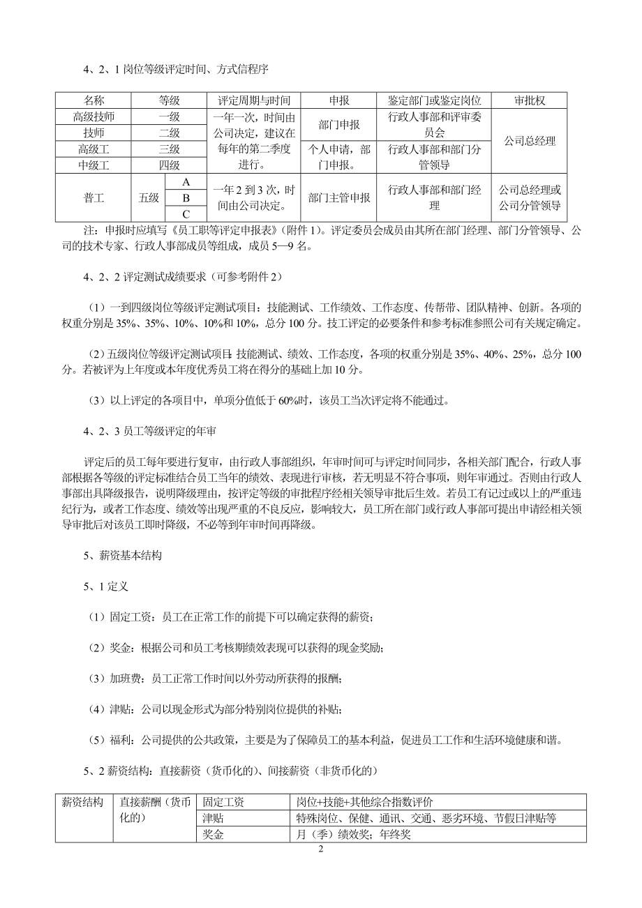 员工岗位等级评定及薪资管理操作指引.doc_第2页