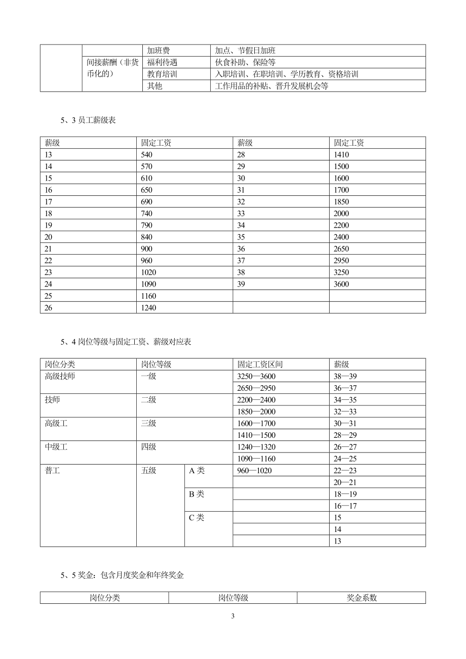 员工岗位等级评定及薪资管理操作指引.doc_第3页