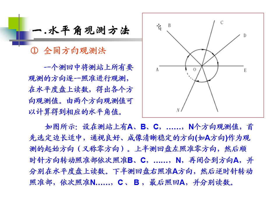 全站仪测量误差分析.ppt_第2页