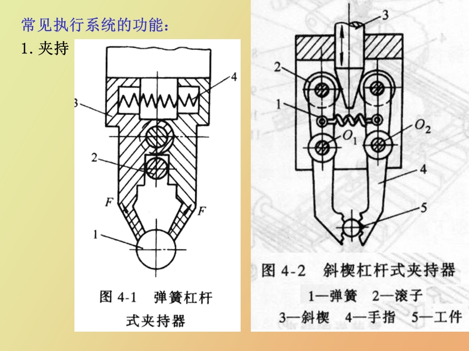 执行系统设计.ppt_第3页