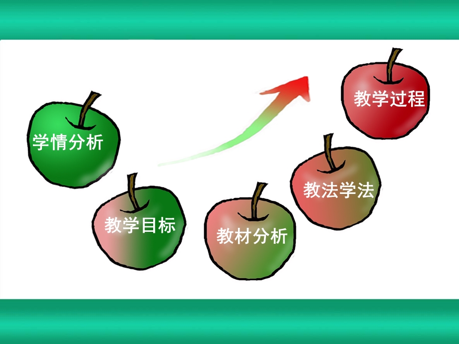 植物简笔画的表现内容.ppt_第3页