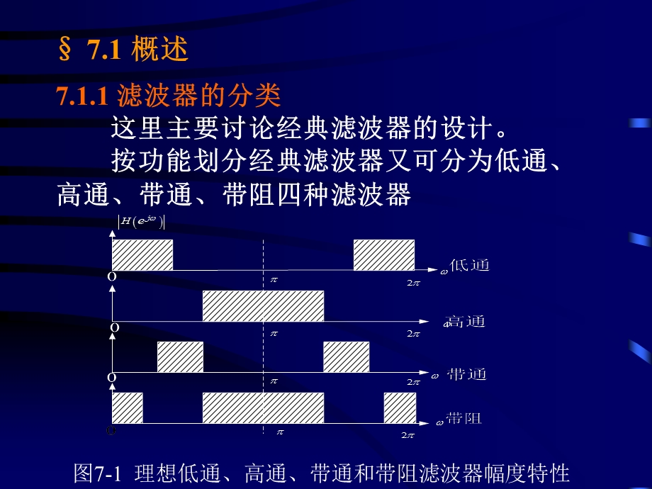 数字滤波器的设计.ppt_第2页