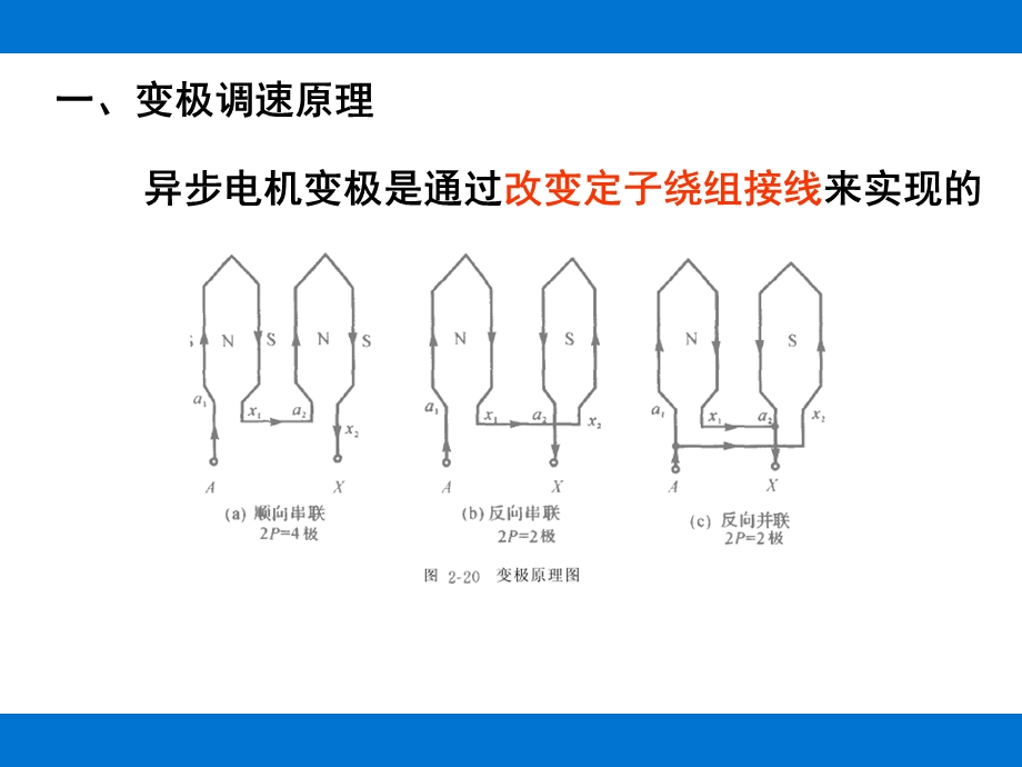 异步电动机变极调速原理.ppt_第3页