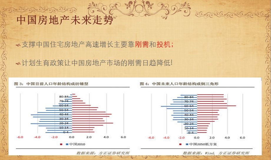 我眼中的”千万传承“之金融房产.ppt_第2页