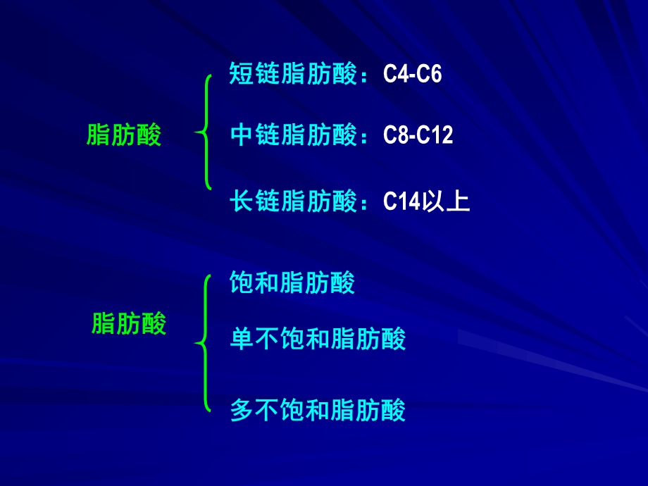 江南大学食品营养学.ppt_第3页