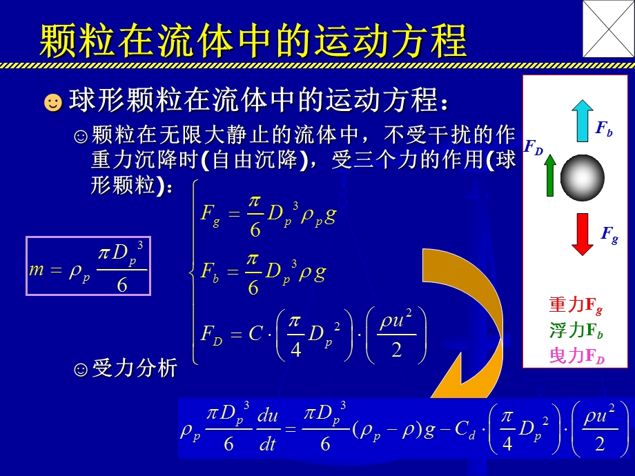 颗粒速度和阻力移液管粒度分析法.ppt_第3页