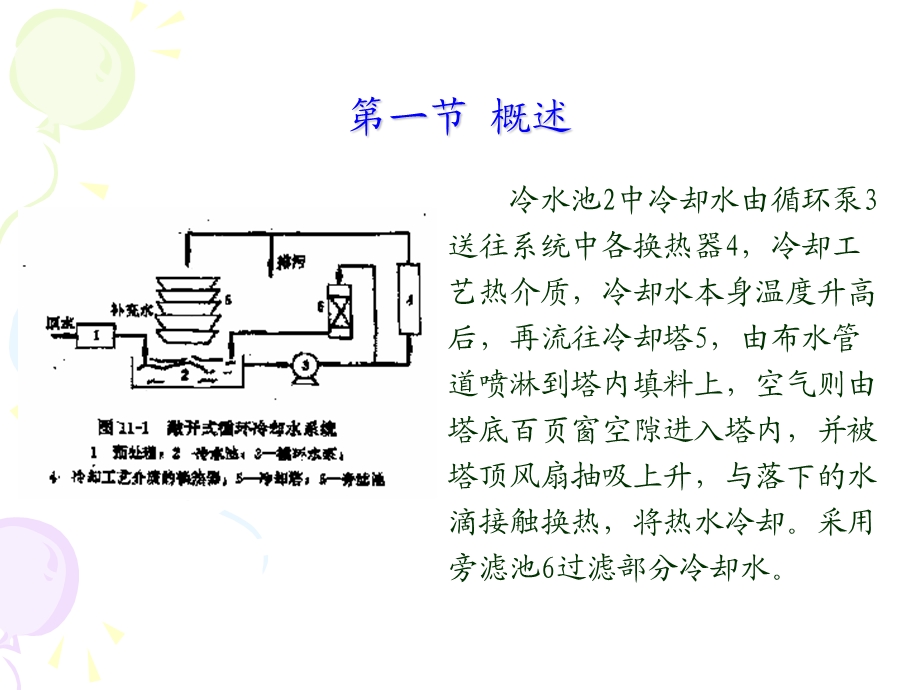 循环冷却水处理.ppt_第2页