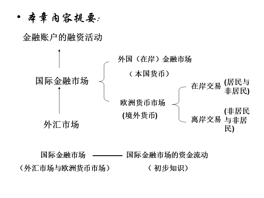 开放经济下的国际金融活动.ppt_第3页