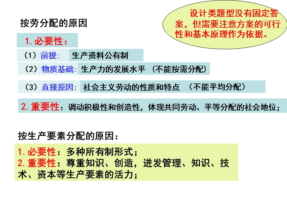 余杭第二高级中学孔正刚课件.ppt_第3页