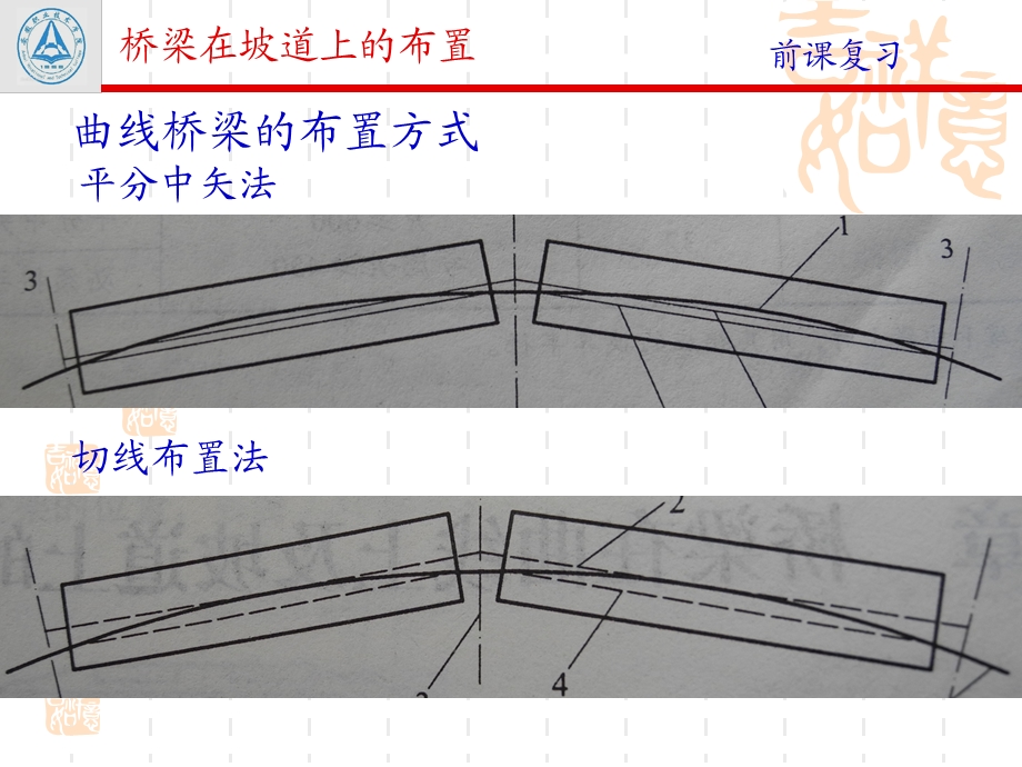 梁在坡道上的布置.ppt_第3页