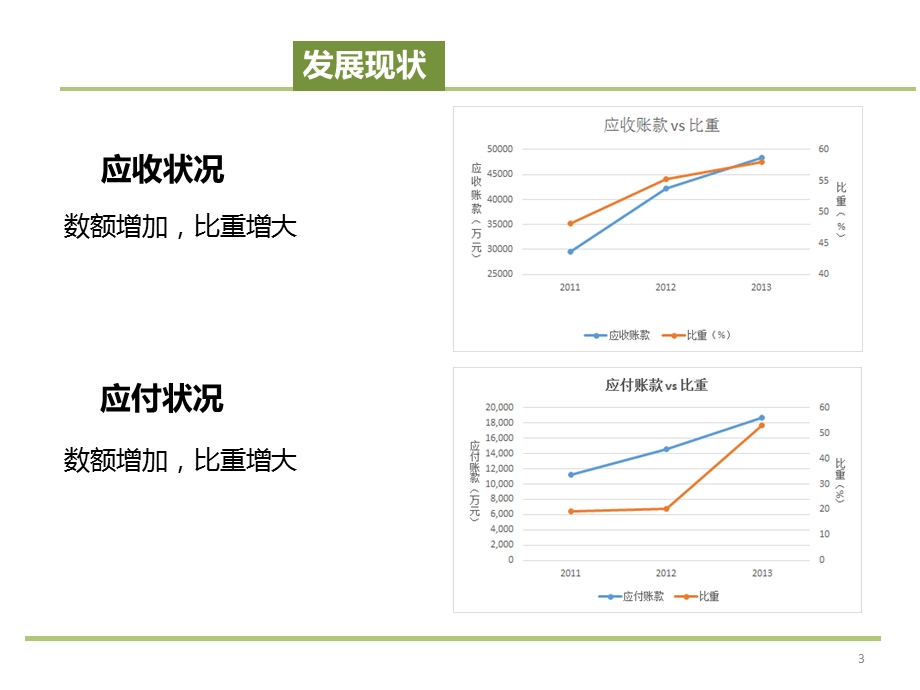 应收账款论文答辩PPT.ppt_第3页