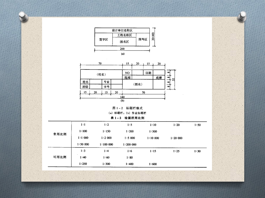 最全面的建筑工程制图PPT.ppt_第3页