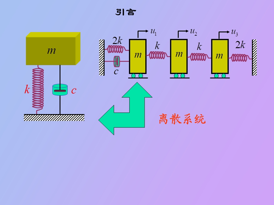 无限自由度系统的振动.ppt_第2页