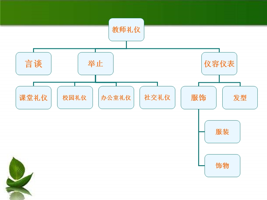 幼儿园教师礼仪-PPT课件.ppt_第2页