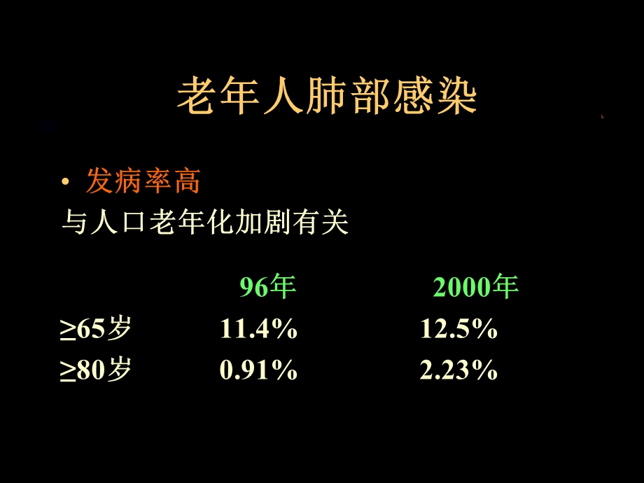 老年人肺部感染的现代诊治.ppt_第2页