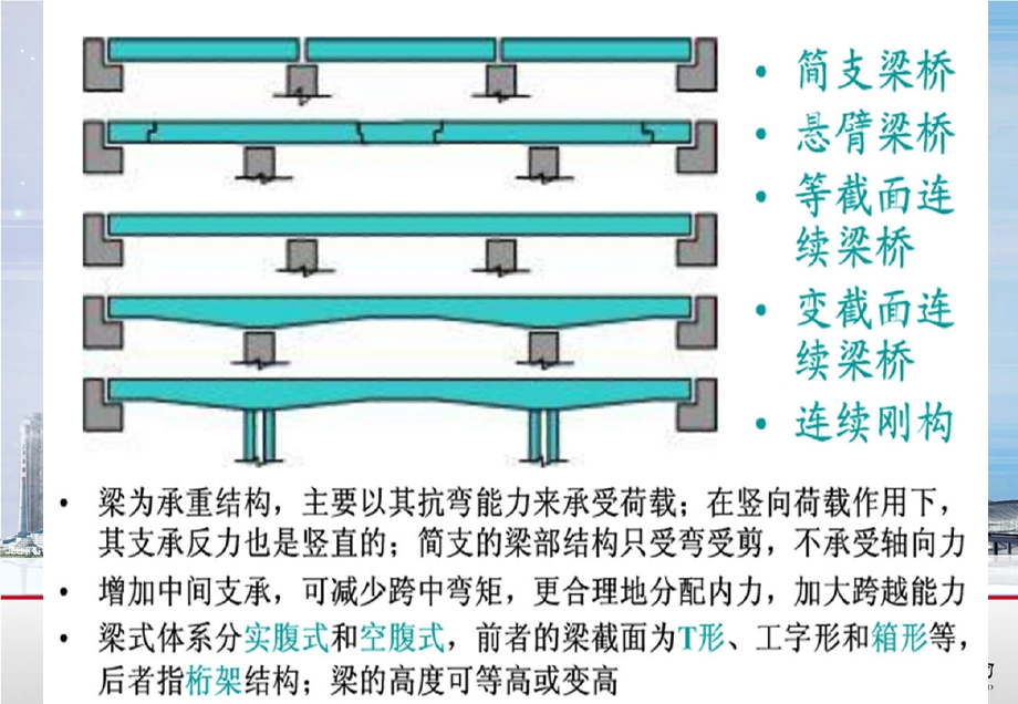 挂篮悬臂施工技术.ppt_第3页