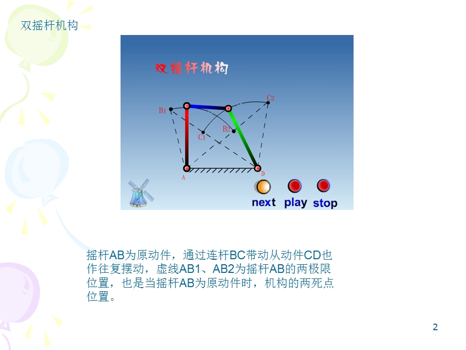 机构原理动画(直观-非常经典).ppt_第2页