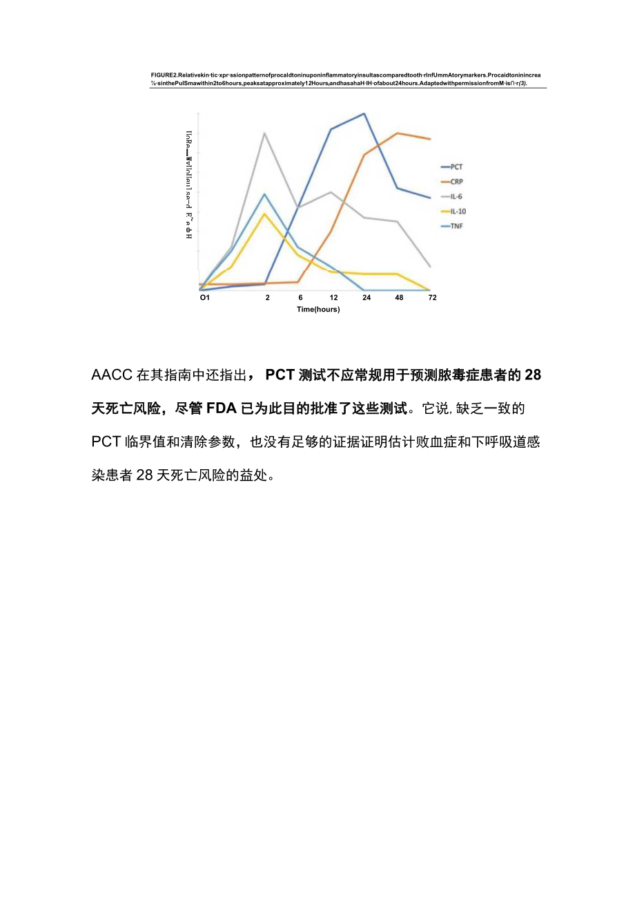 2023降钙素原 (PCT) 临床检测指南（全文）.docx_第3页