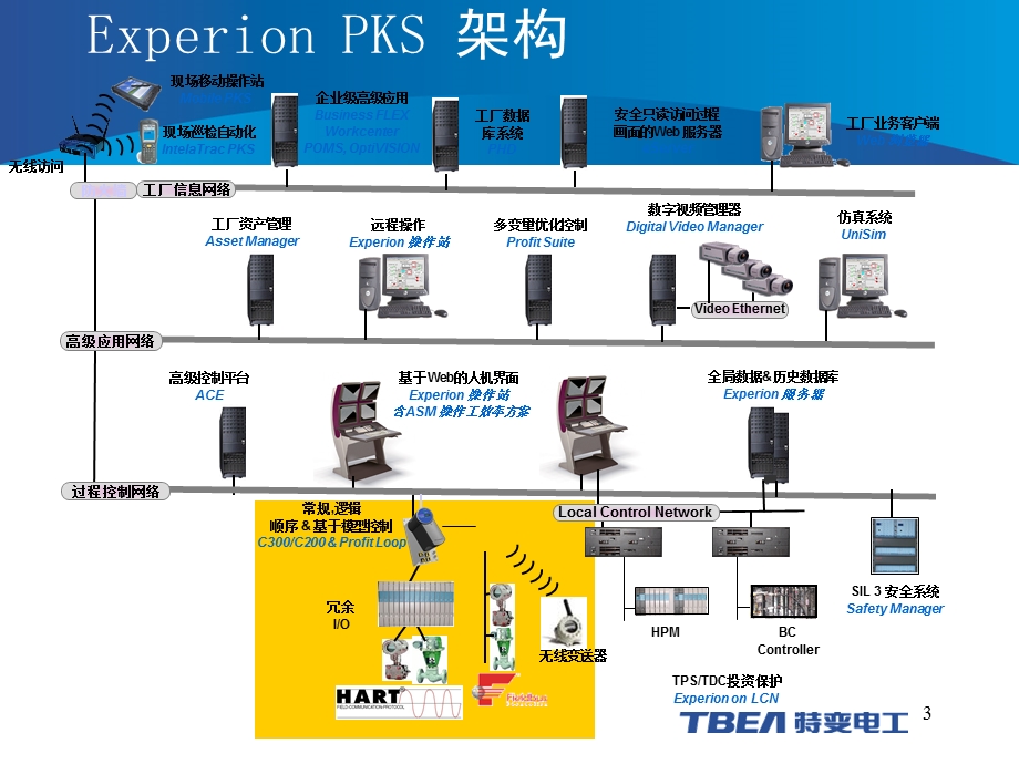 掌握霍尼韦尔及横河DCS基础操作.ppt_第3页