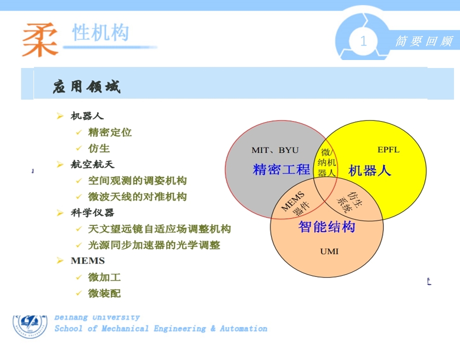 柔性机构优缺点与关键技术介绍.ppt_第3页