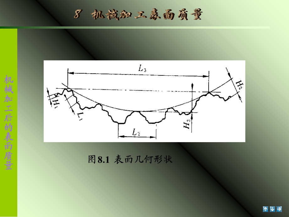 机械制造基础第八章.ppt_第3页