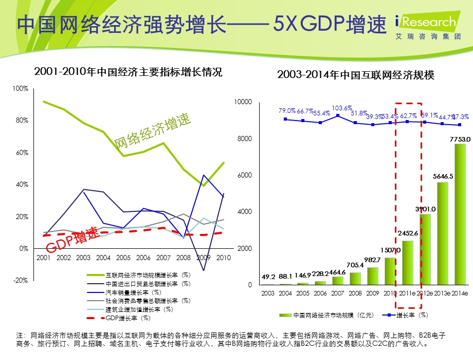 中国传媒变革与网络营销发展.ppt_第3页