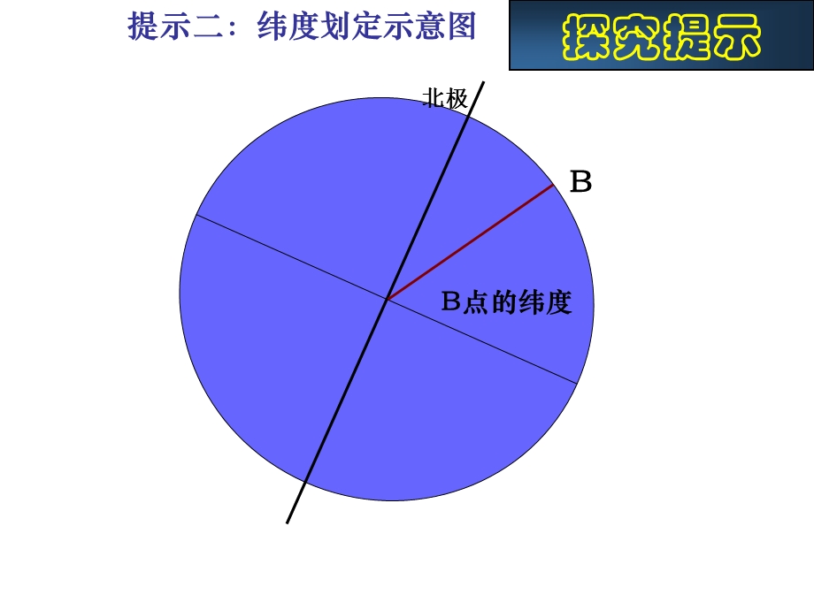 正午太阳高度计算公式.ppt_第2页