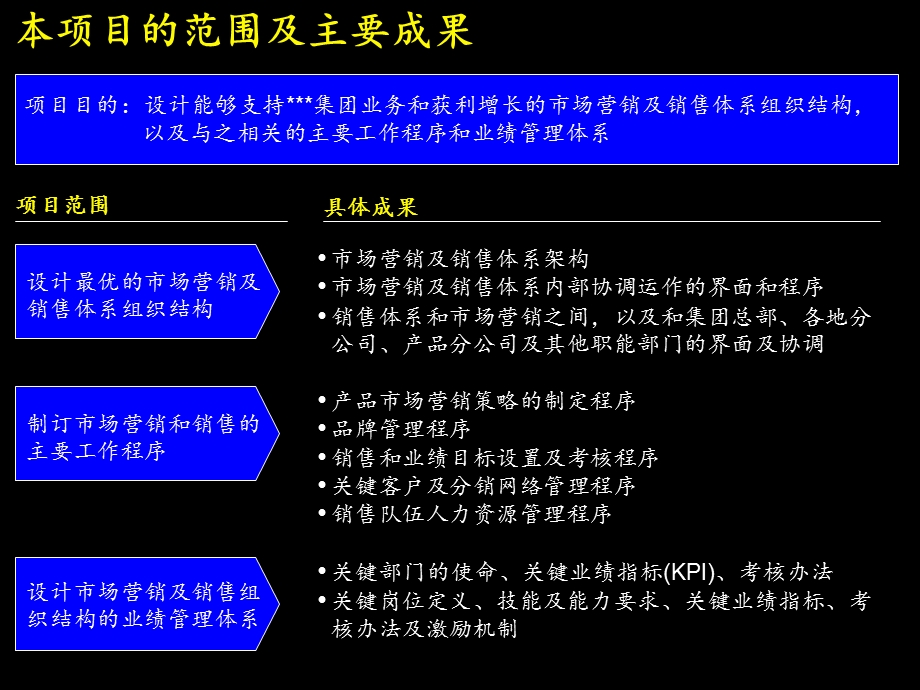 建立高绩效的市场营销及销售组织体系.ppt_第2页