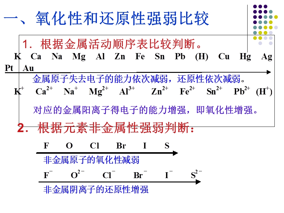 氧化还原反应规律及计算.ppt_第2页