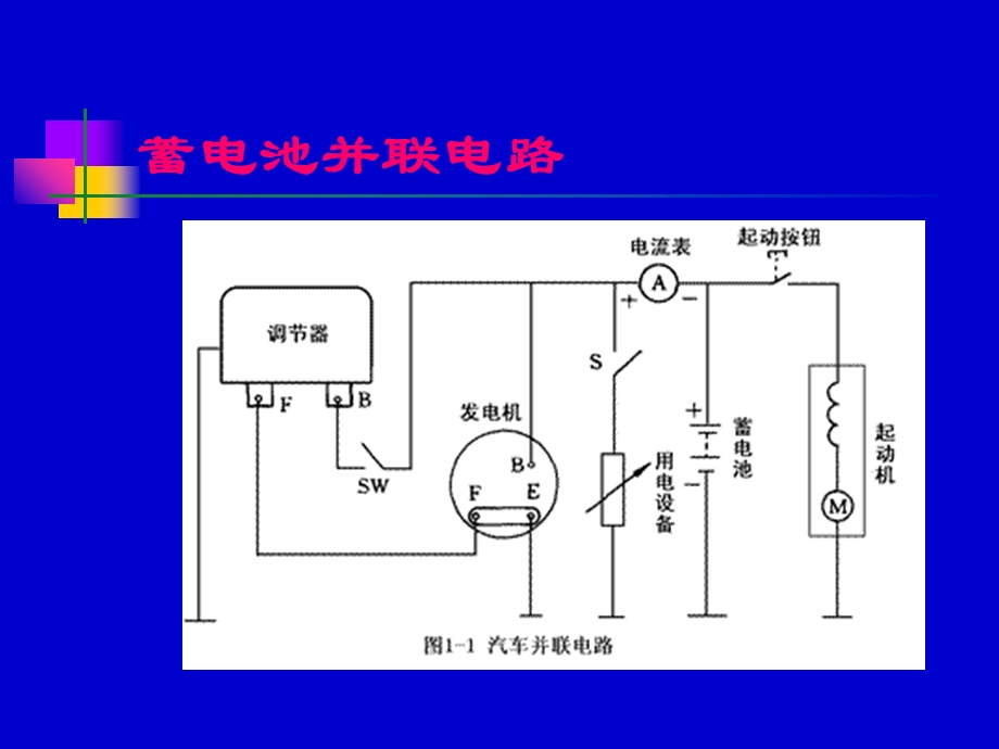 汽车线束设计蓄电池.ppt_第2页