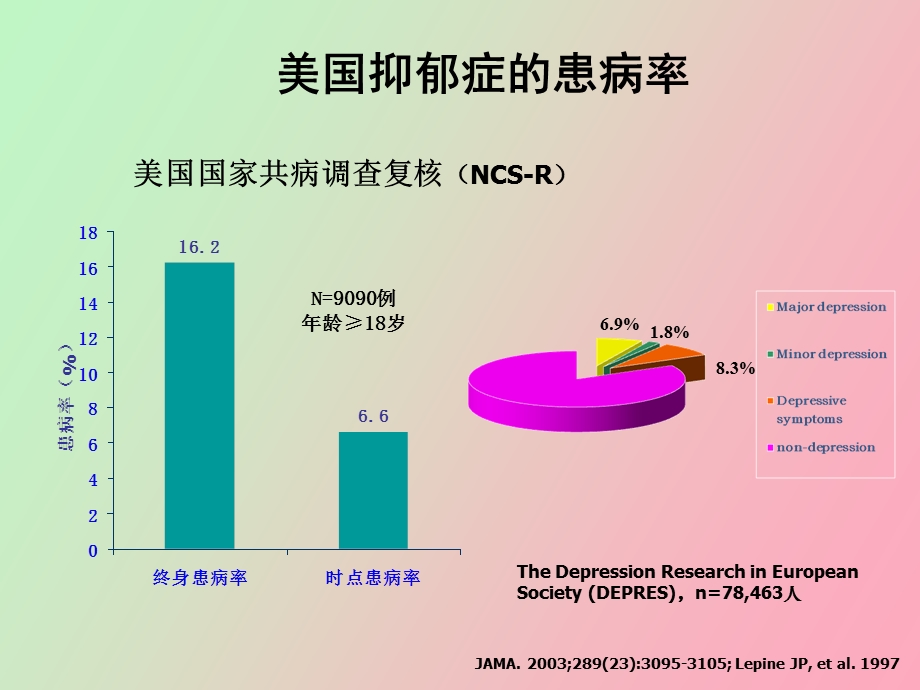 抑郁症优化治疗.ppt_第3页