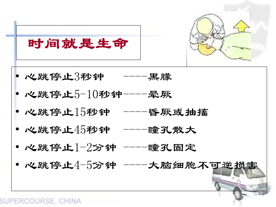 心肺复苏培训课件.ppt_第3页