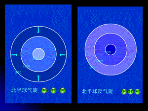 气旋ppt课件.ppt