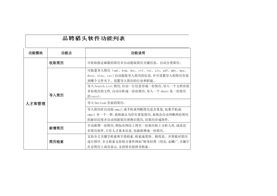 品聘猎头软件产品功能列表资料.doc_第1页