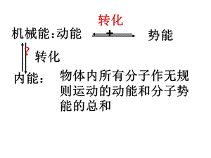 机械能和内能的相互转化课件.ppt