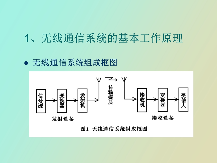 无线通信系统的基本工作原理.ppt_第2页