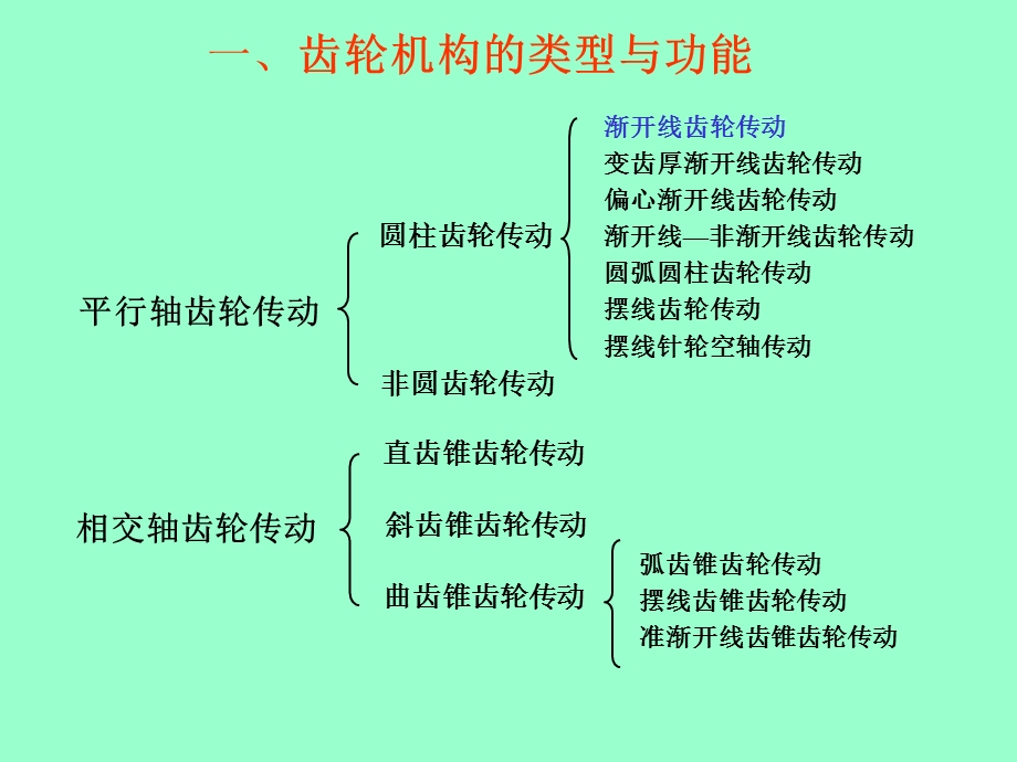 机械原理齿轮传动课件.ppt_第3页