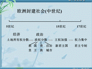 欧洲封建社会中世纪.ppt