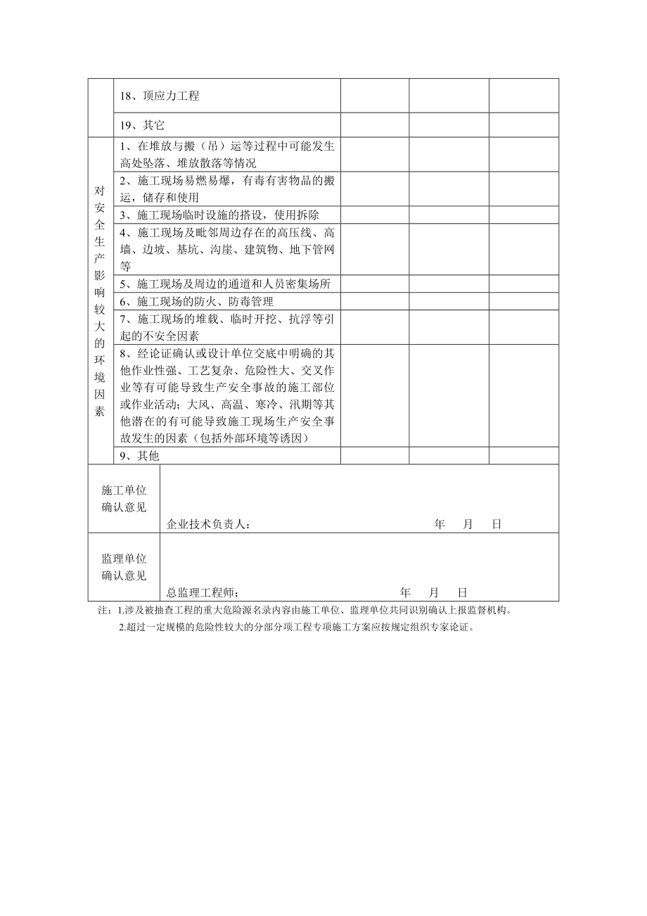 超过一定规模危险性较大的分部分项工程清单申报表.doc_第3页