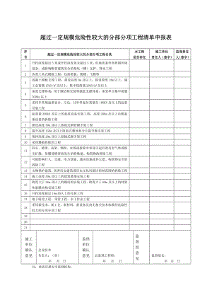 超过一定规模危险性较大的分部分项工程清单申报表.doc