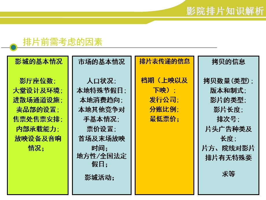 影院排片知识解析.ppt_第3页