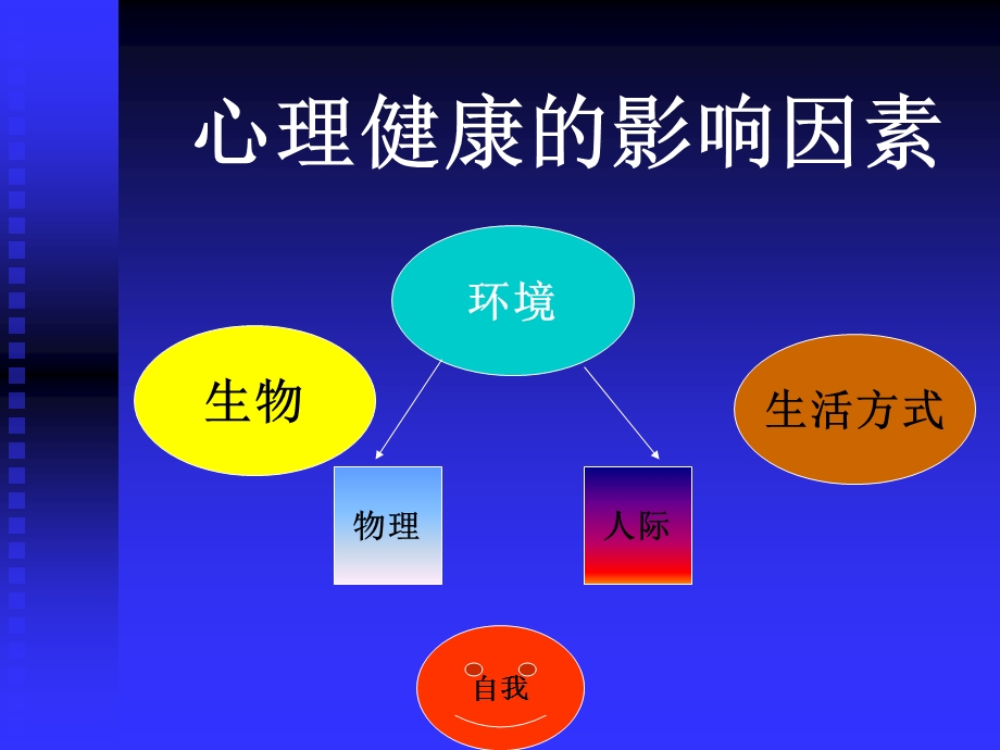 幼儿教师的心理健康和自我调控.ppt_第3页