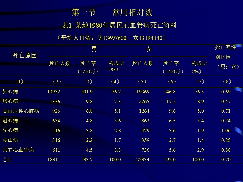 医学统计学 第3章.ppt_第2页